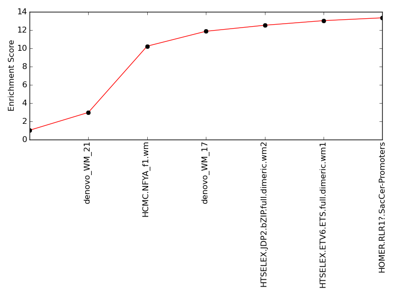 contribution plot