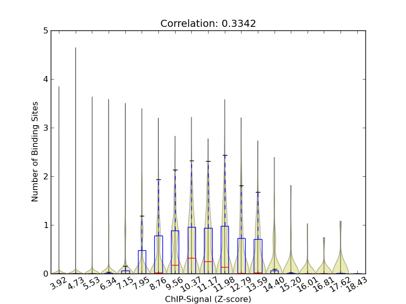 zscore-posterior correaltion