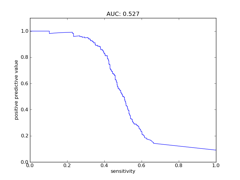 sensitivity plot