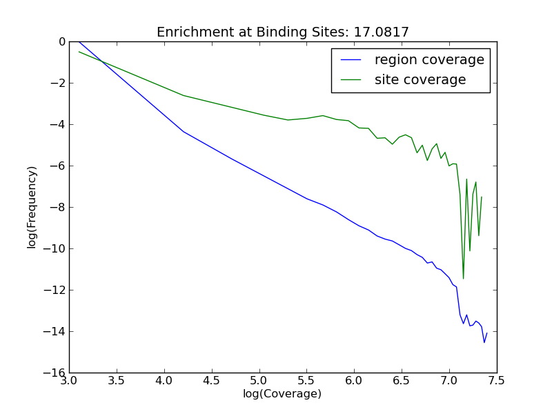 enrichment plot