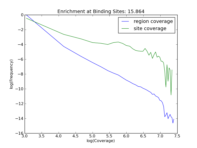 enrichment plot