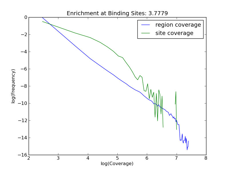 enrichment plot