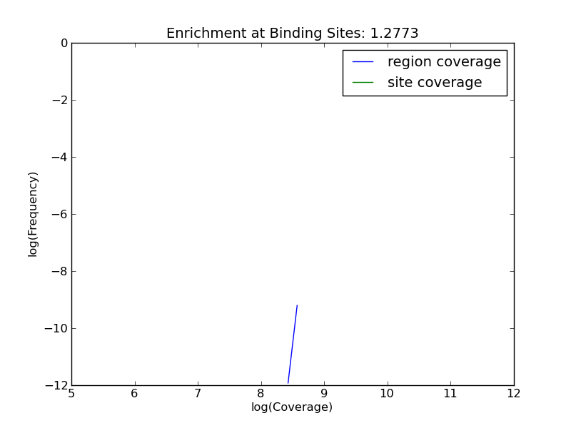 enrichment plot
