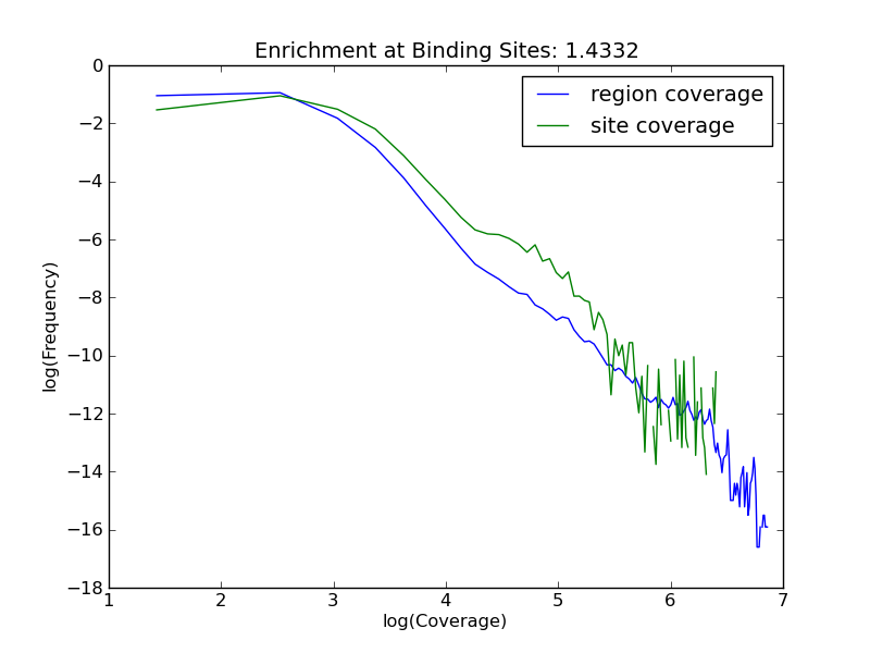 enrichment plot