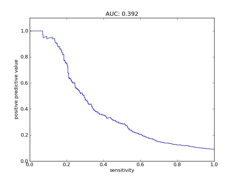 sensitivity plot