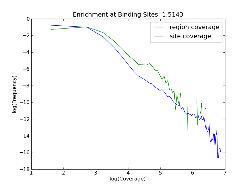 enrichment plot