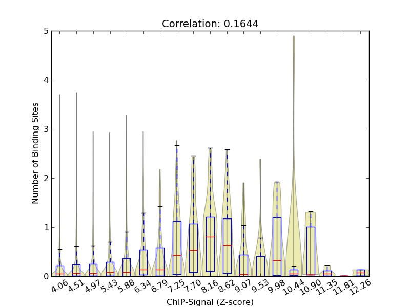 zscore-posterior correaltion