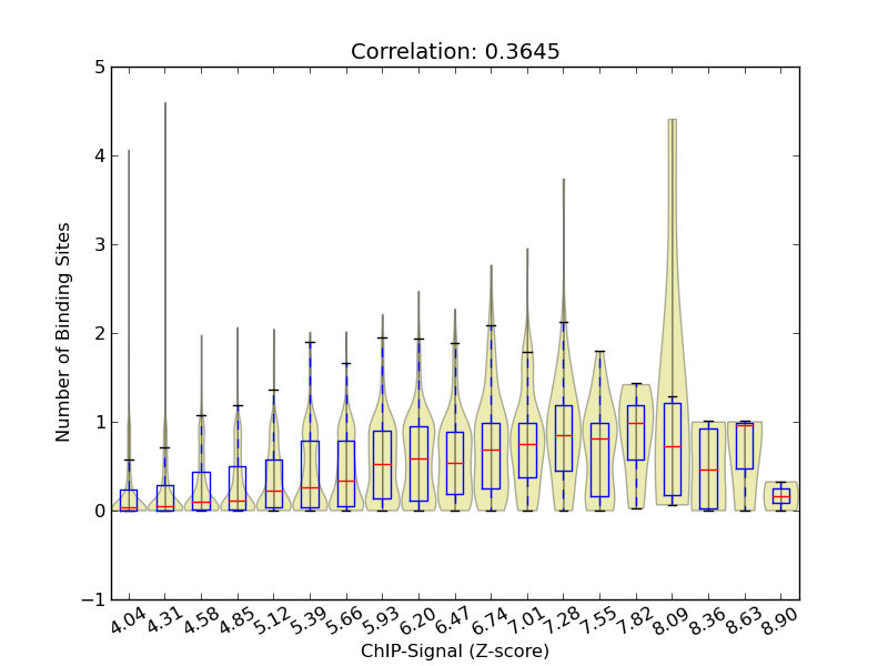 zscore-posterior correaltion