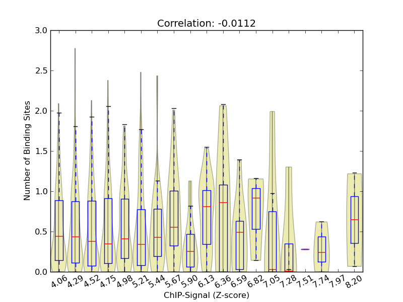 zscore-posterior correaltion