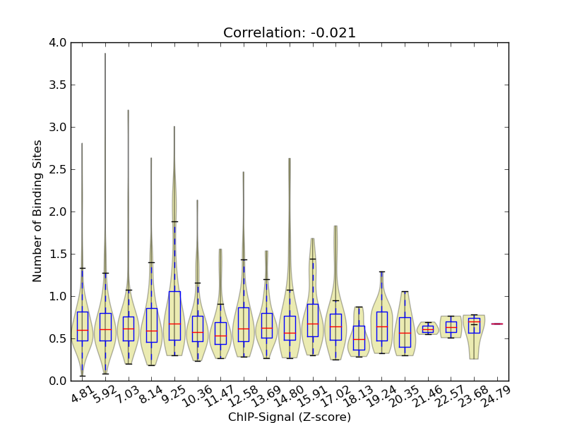 zscore-posterior correaltion