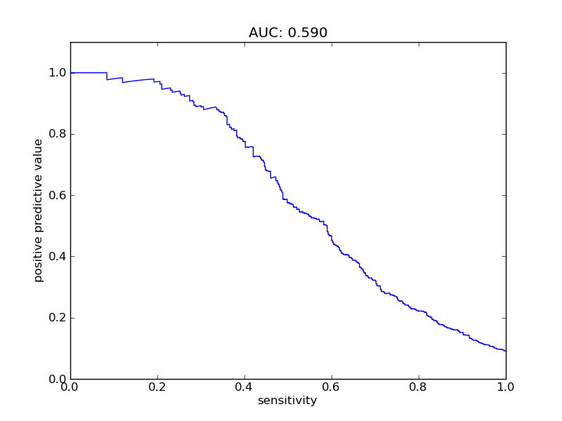 sensitivity plot