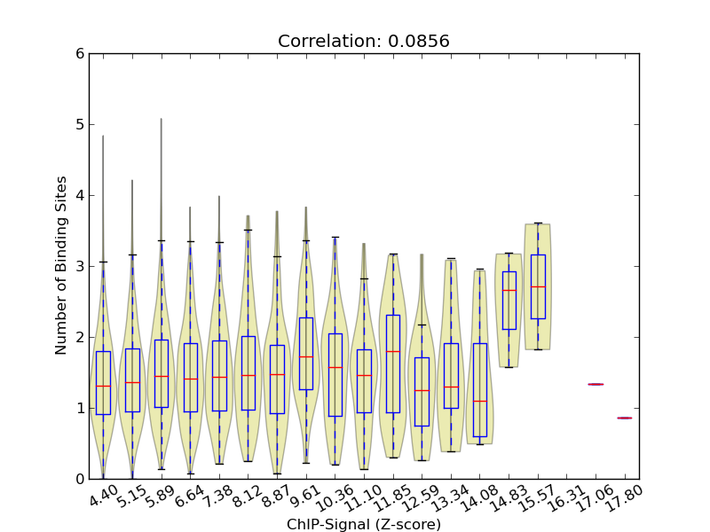 zscore-posterior correaltion