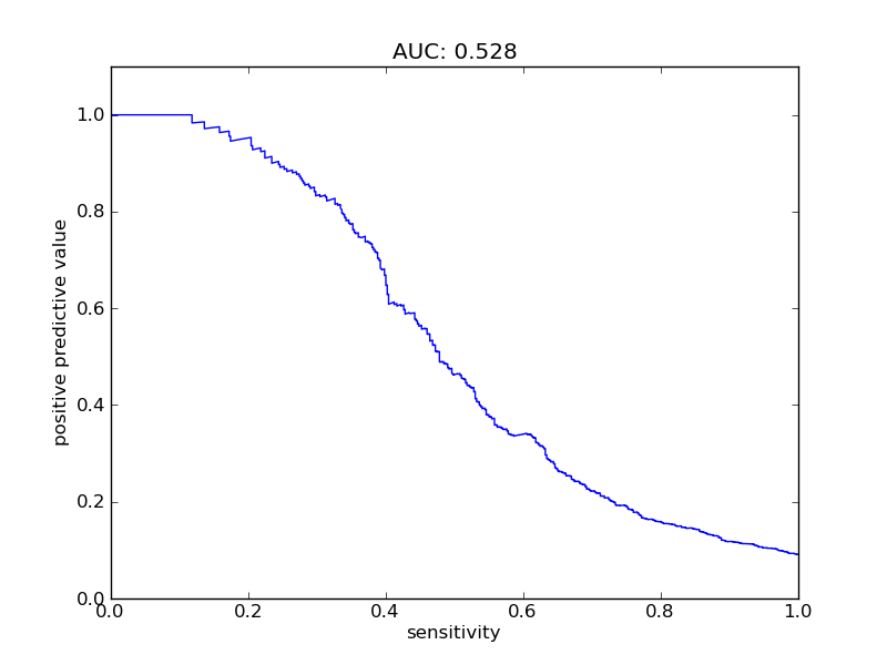 sensitivity plot