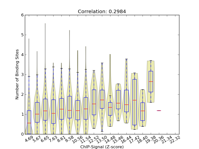 zscore-posterior correaltion