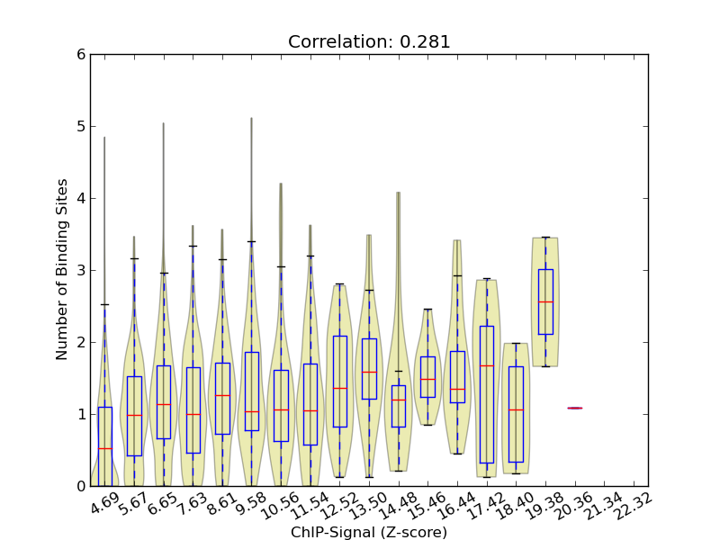 zscore-posterior correaltion