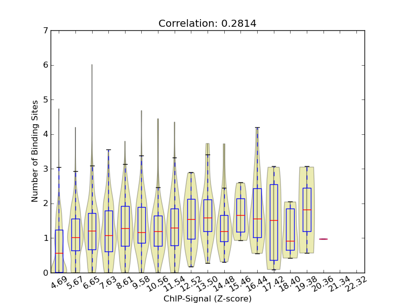 zscore-posterior correaltion