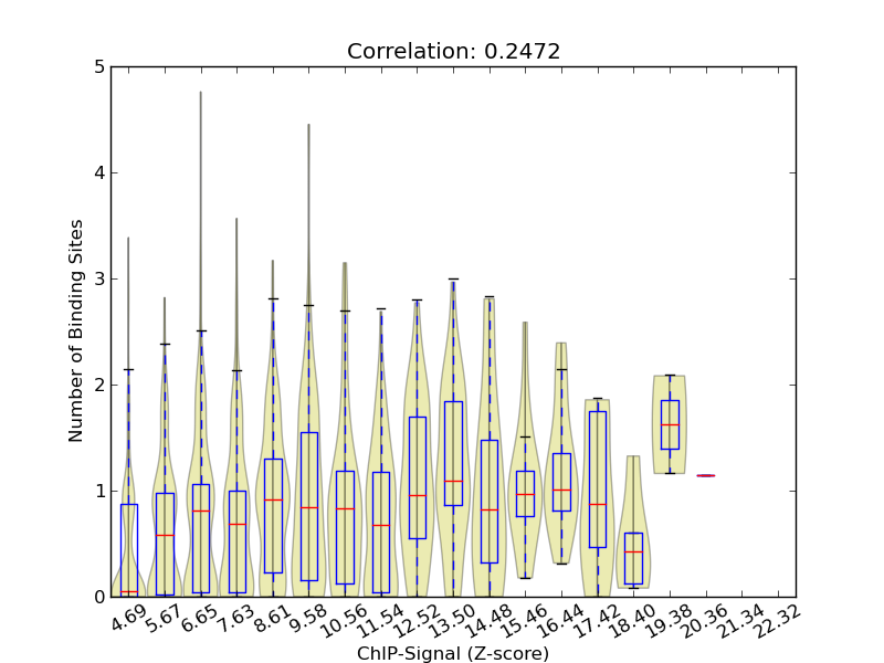 zscore-posterior correaltion