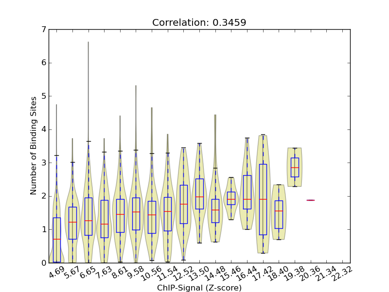 zscore-posterior correaltion