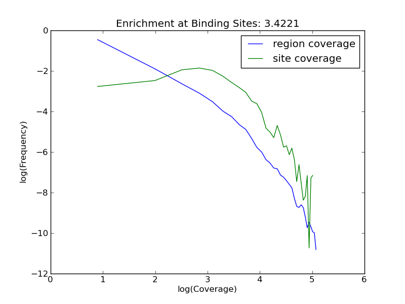 enrichment plot