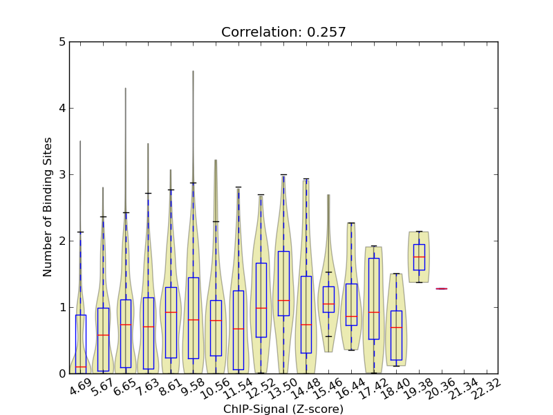 zscore-posterior correaltion