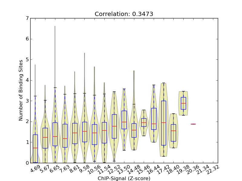 zscore-posterior correaltion