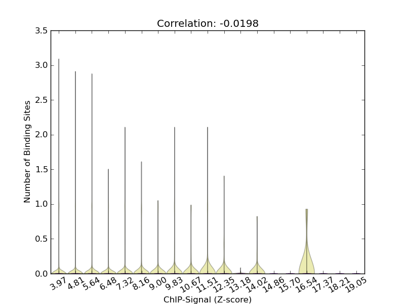 zscore-posterior correaltion