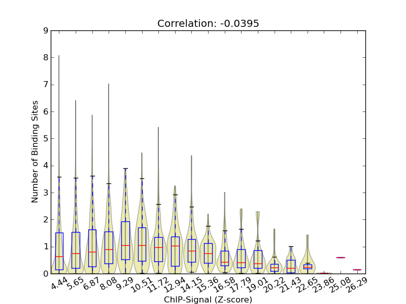 zscore-posterior correaltion