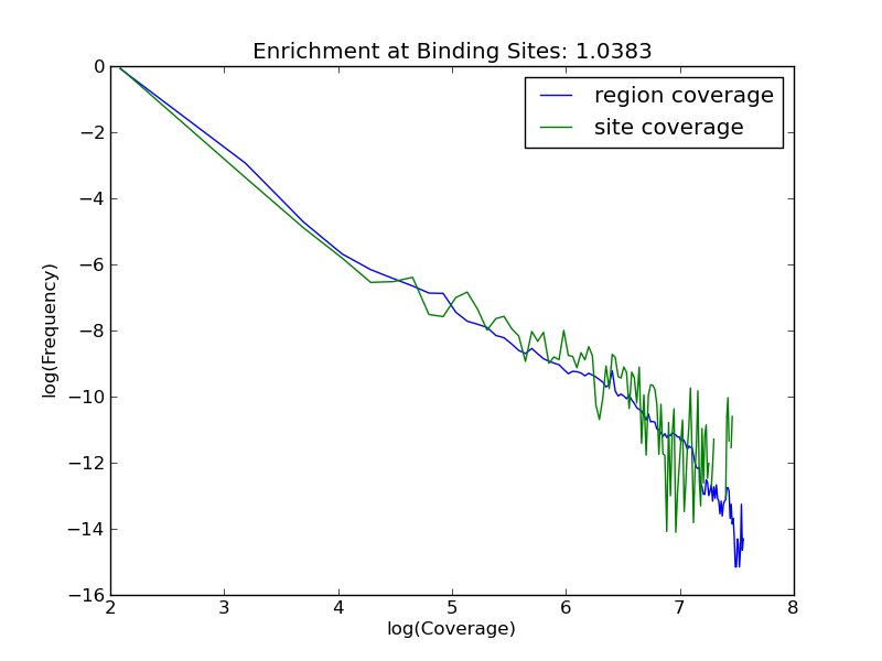 enrichment plot