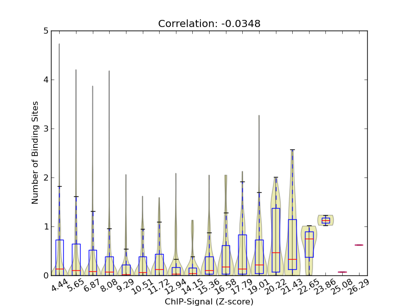 zscore-posterior correaltion