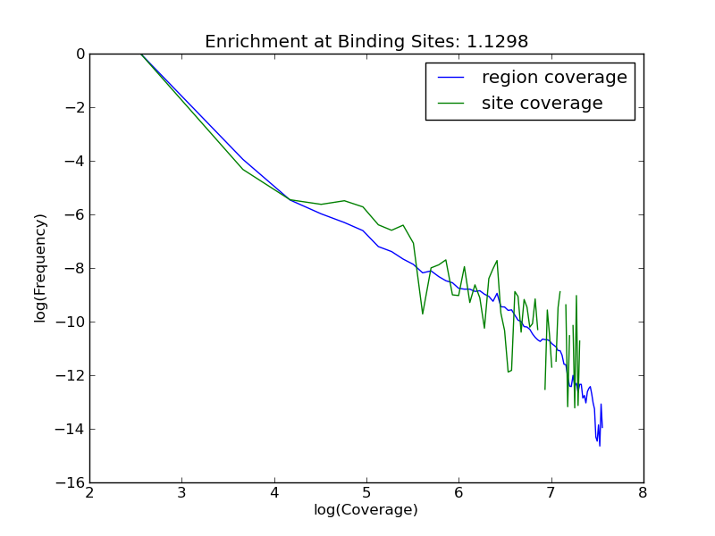 enrichment plot