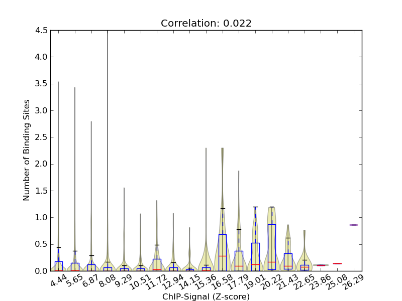 zscore-posterior correaltion