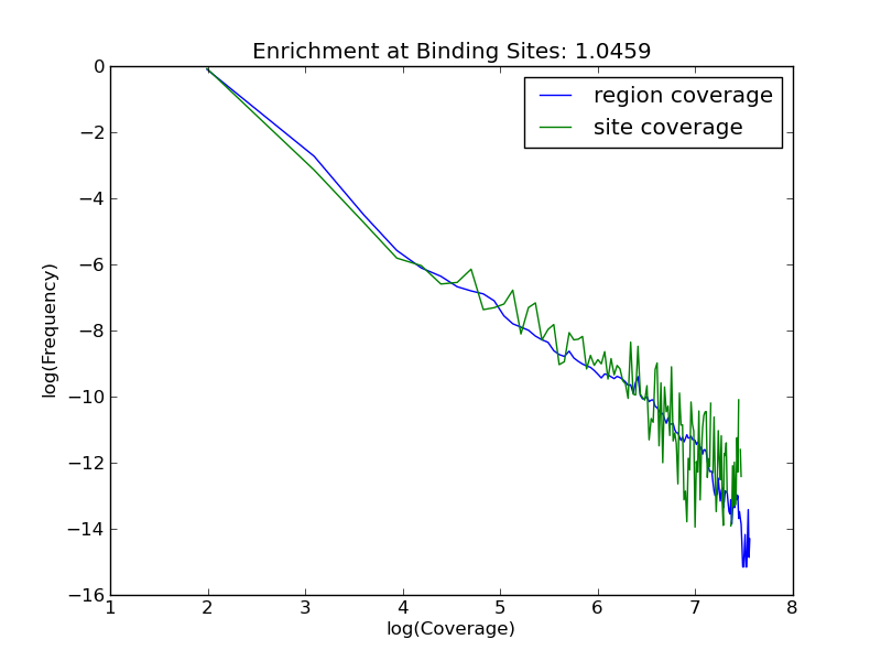 enrichment plot