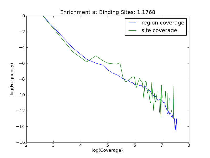 enrichment plot