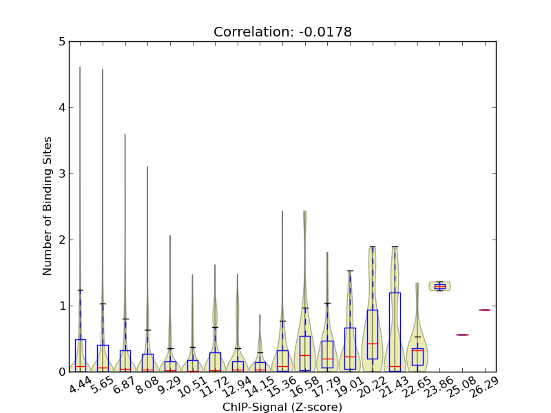 zscore-posterior correaltion