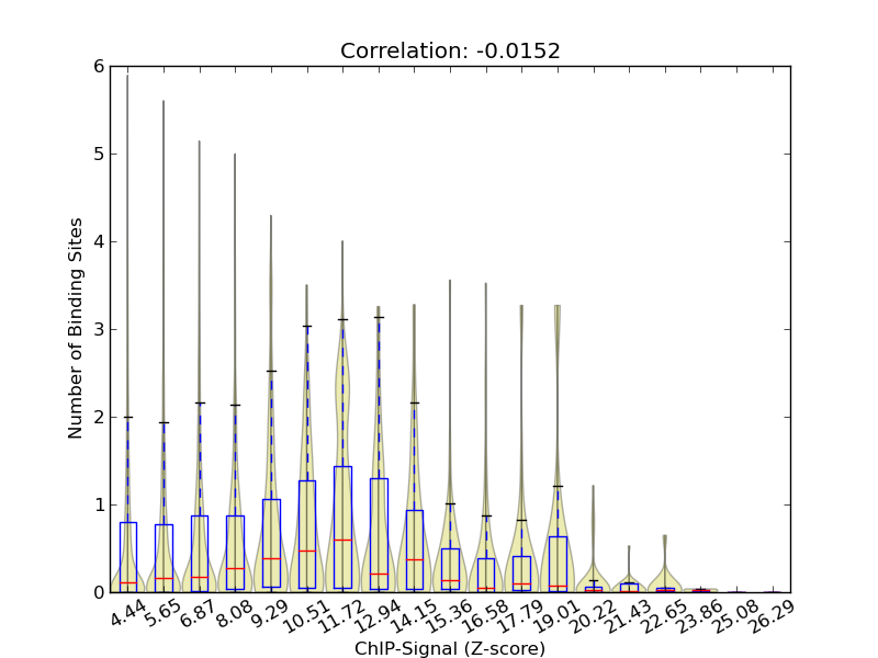 zscore-posterior correaltion
