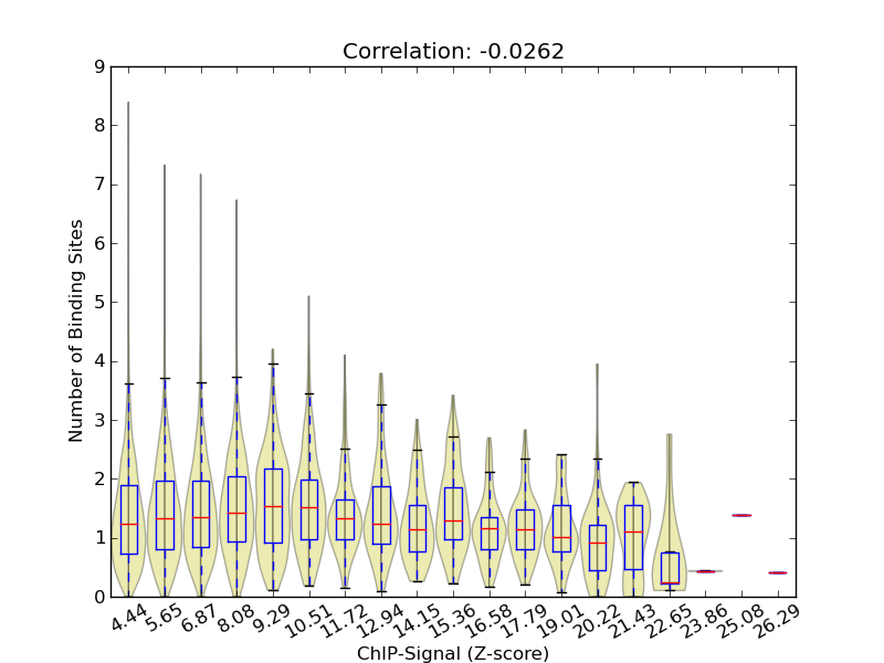 zscore-posterior correaltion