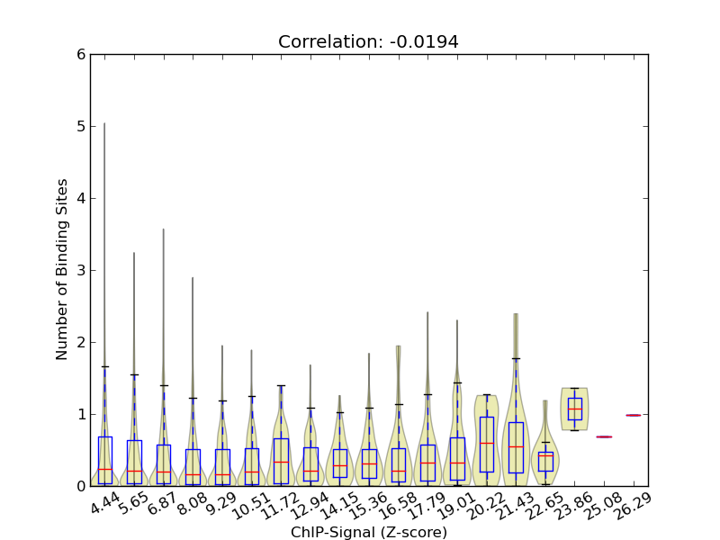 zscore-posterior correaltion