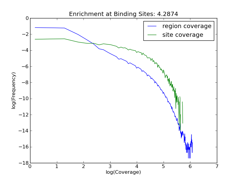 enrichment plot
