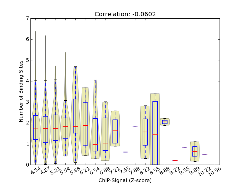 zscore-posterior correaltion