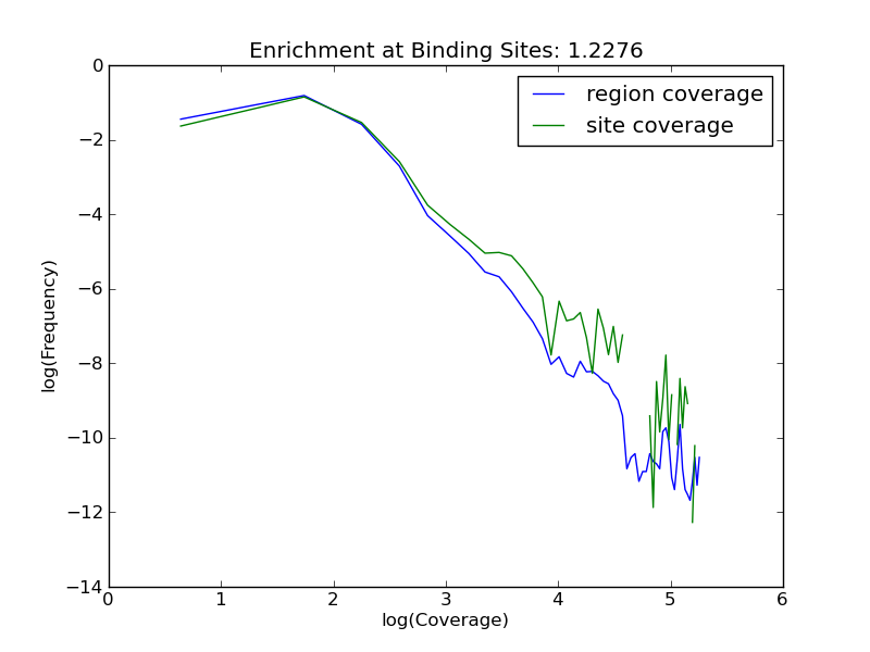 enrichment plot