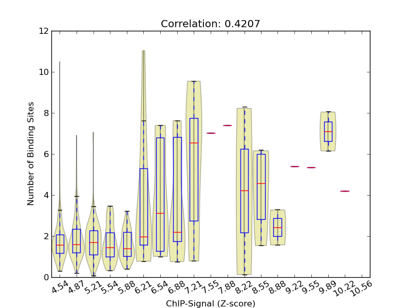 zscore-posterior correaltion