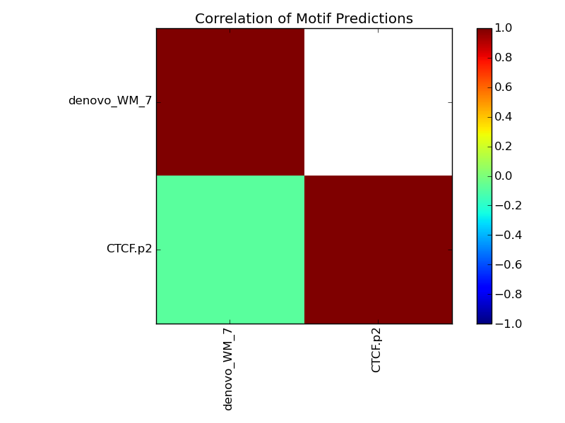 correlation heatmap