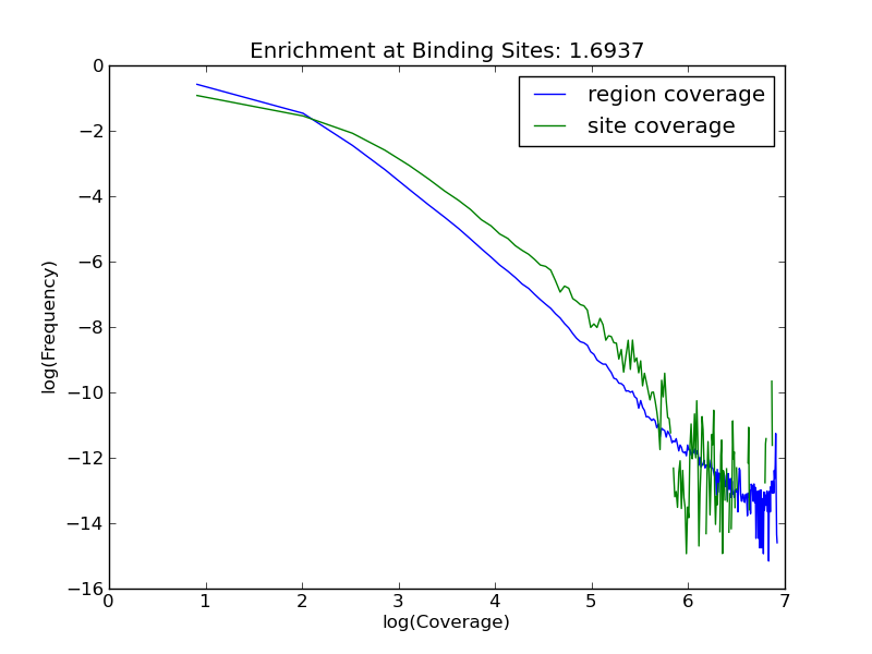 enrichment plot