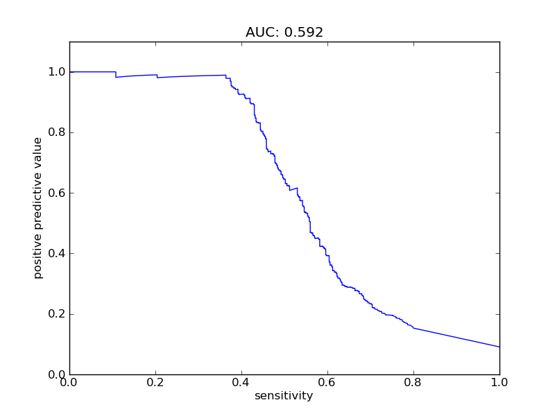 sensitivity plot