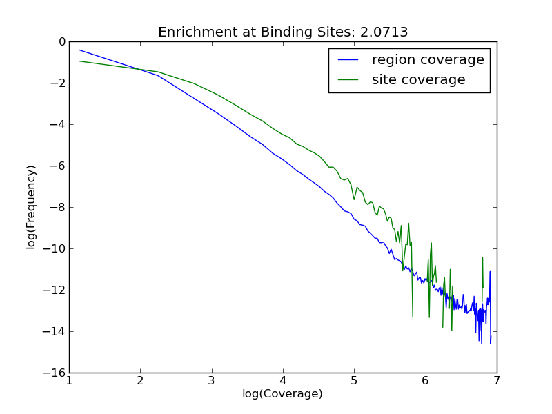 enrichment plot