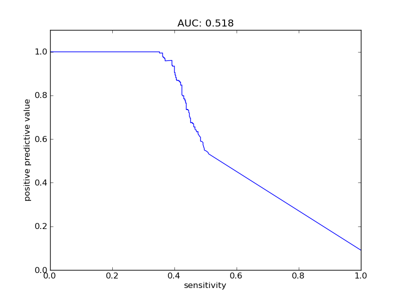 sensitivity plot