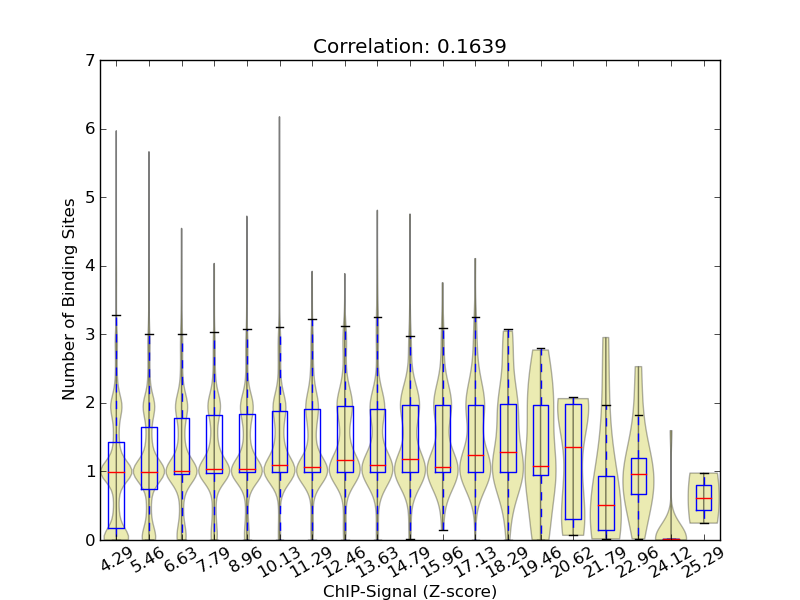 zscore-posterior correaltion