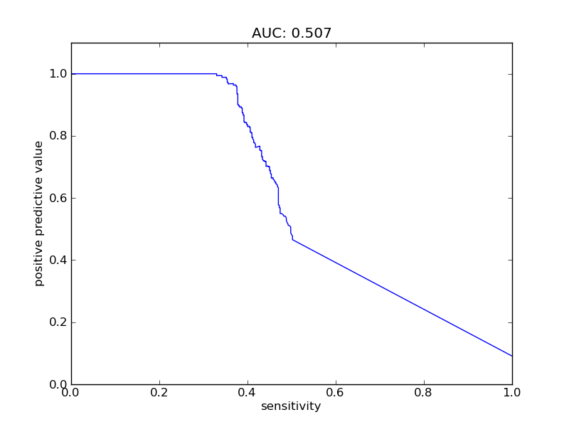 sensitivity plot