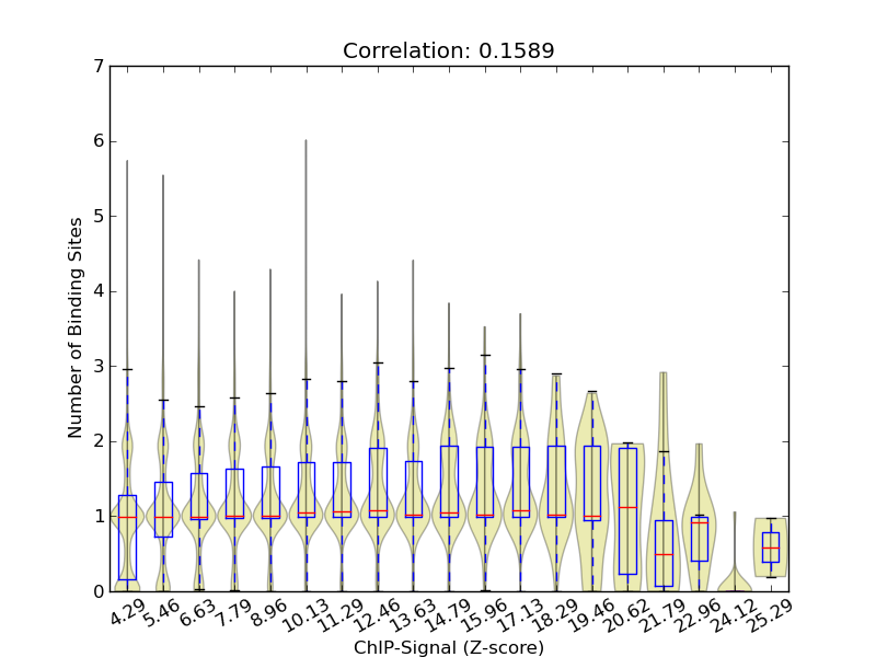 zscore-posterior correaltion