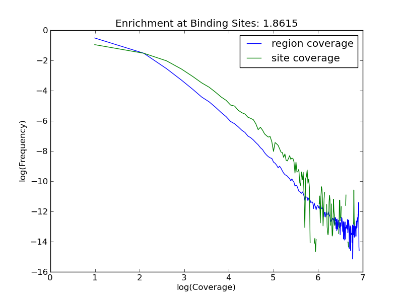 enrichment plot